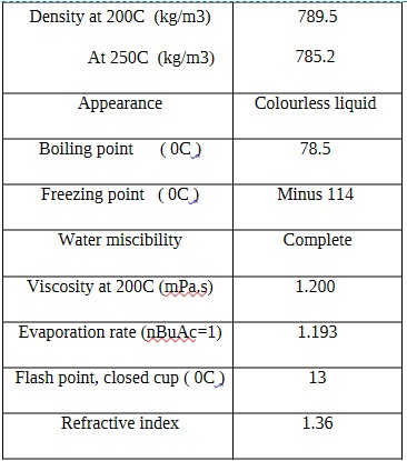 Properties 100% Ethanol